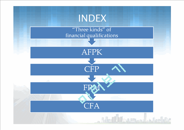 Qualifications about Finance   (3 )